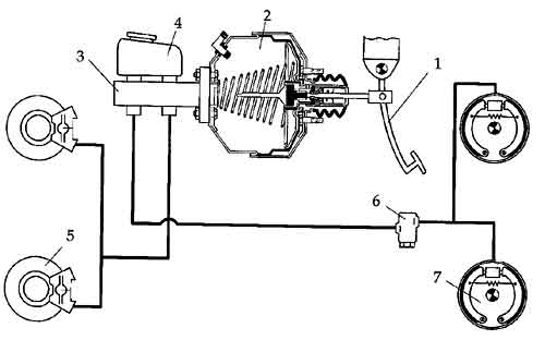 Bremsesystem 2 kreds